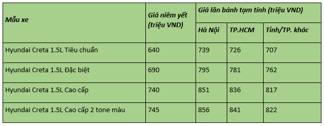 Cập nhật giá Huyndai Creta 2023