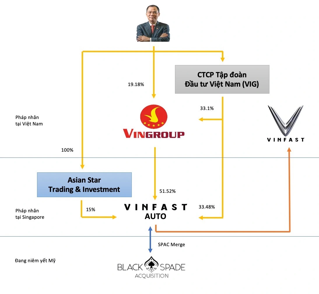 Cổ phiếu VIC bật tăng