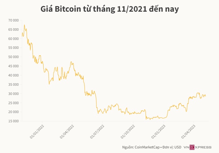 Gía Bitcoin