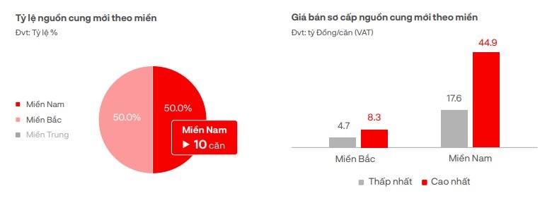 kích cầu thị trường