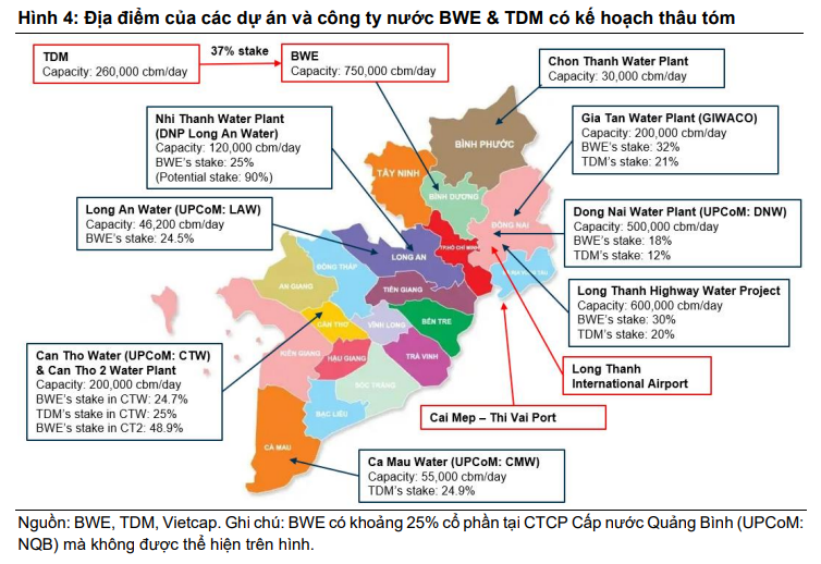 Địa điểm của các dự án và công ty nước