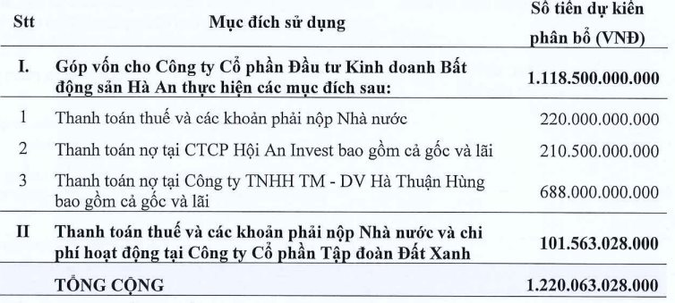 Đất Xanh muốn bán thêm cổ phiếu