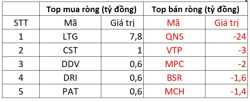 Khối ngoại đảo chiều mua ròng