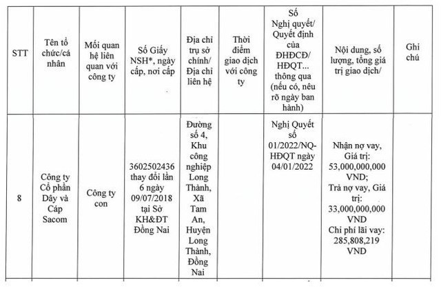 Năm 2022, SAM Holdings có nhiều giao dịch với CTCP Dây và Cáp Sacom