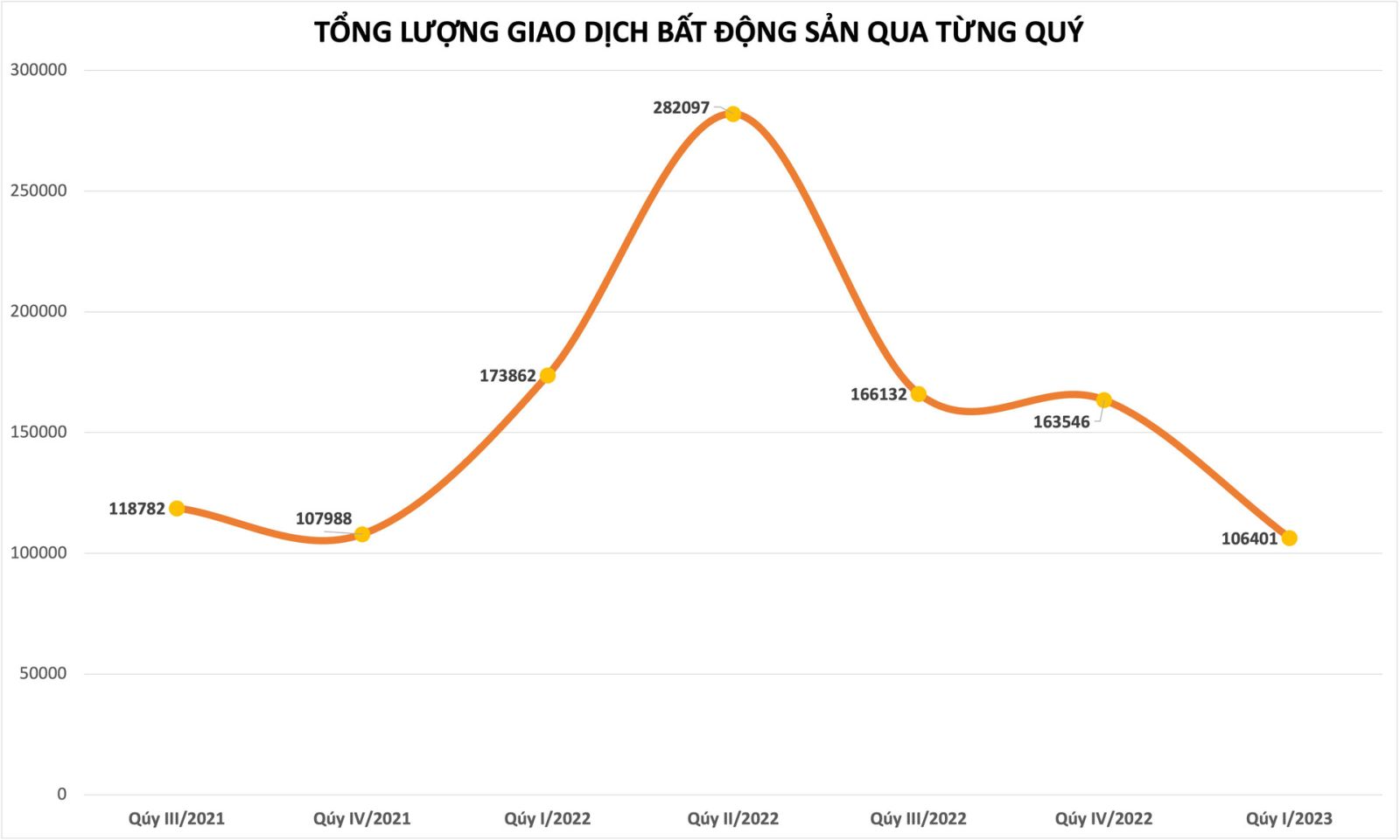 Nguồn số liệu: Bộ Xây dựng.