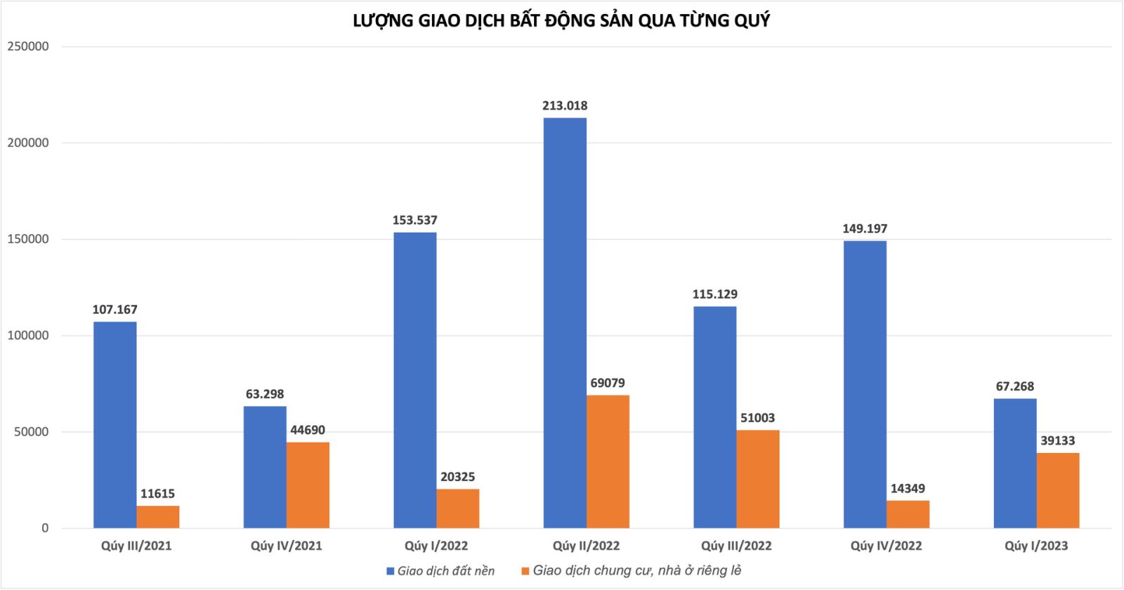 Nguồn số liệu: Bộ Xây dựng.