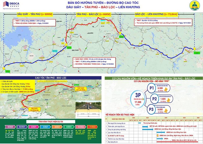 cao tốc Tân Phú - Bảo Lộc