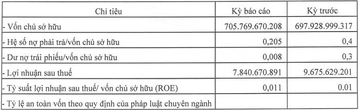 KCN 400 ha ở Đắk Nông