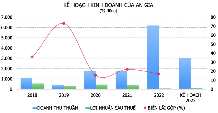 Nguồn: Nguyên Ngọc tổng hợp từ báo cáo tài chính công ty