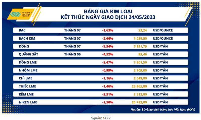 Thị trường hàng hóa 25/5