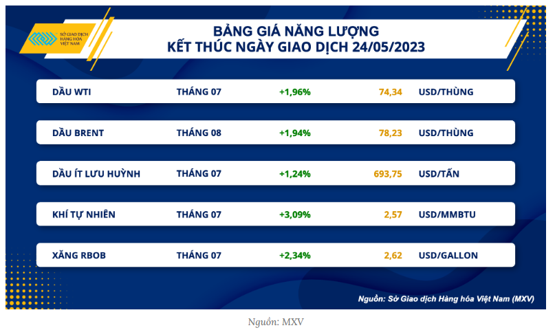 Thị trường hàng hóa 25/5