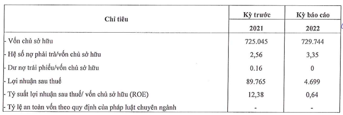 chuỗi Con Cưng