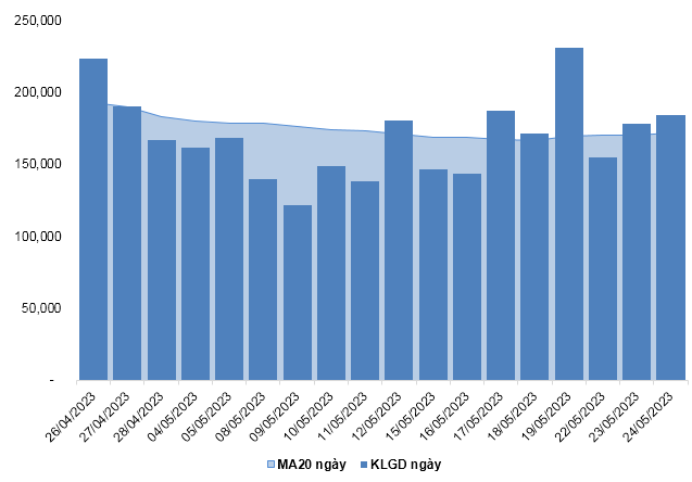 Nguồn: VietstockFinance