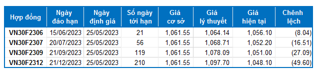 Nguồn: VietstockFinance