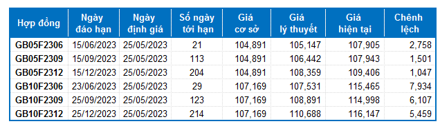 Nguồn: VietstockFinance