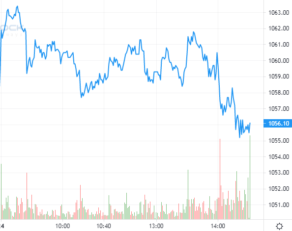 Nguồn: https://stockchart.vietstock.vn/ 