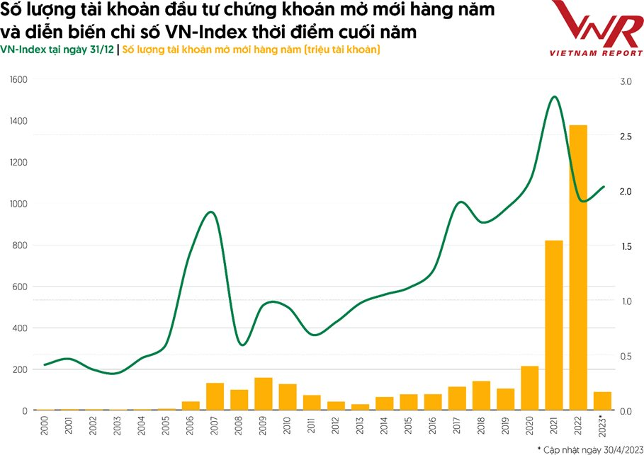 Công bố top 50 doanh nghiệp