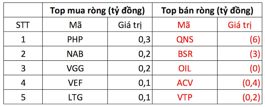 Tin tức trên UPCoM