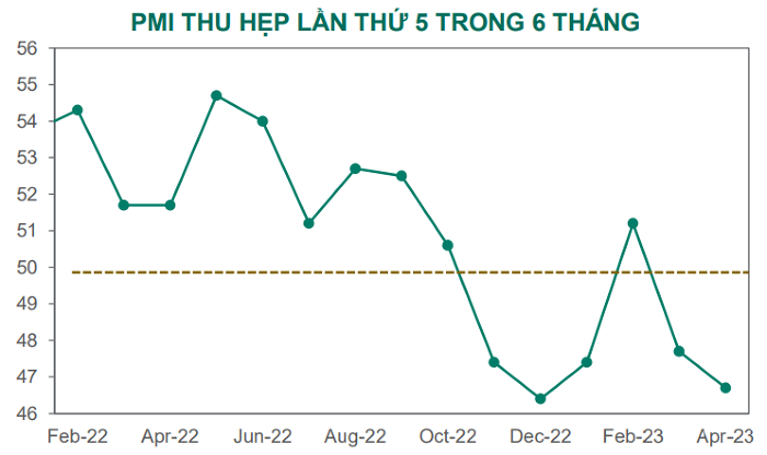 Dự báo tăng trưởng GDP Việt Nam năm nay về 5,5-6%