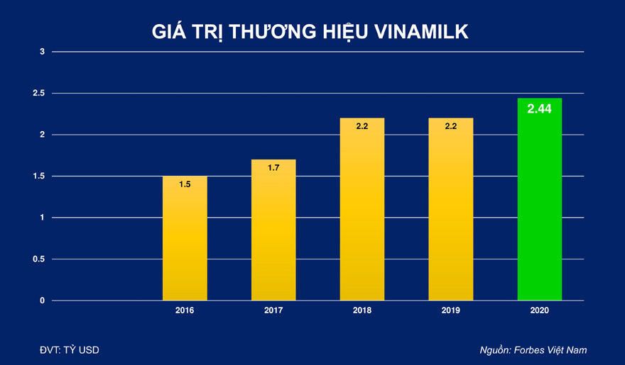 Bà Mai Kiều Liên - Tổng giám đốc Vinamilk