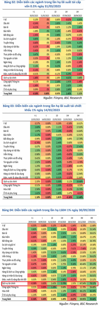 Cổ phiếu ngày 29/05