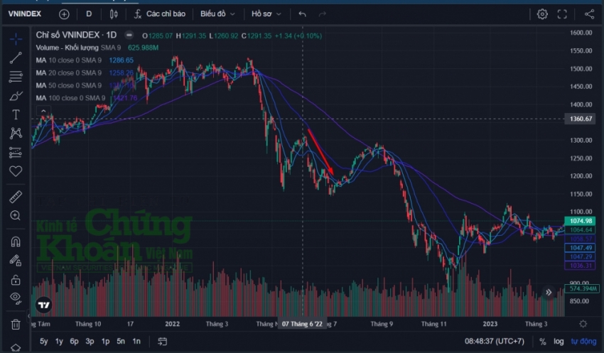 chứng khoán tháng 6: Sell in June