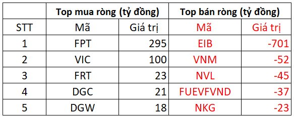 Chứng khoán phiên ngày 30/05