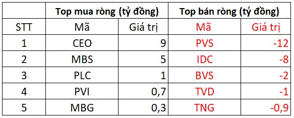 Chứng khoán phiên ngày 30/05