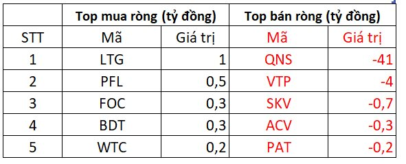 Phiên chứng khoán ngày 30/05