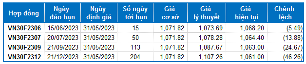 Nhận định chứng khoán ngày 31/05/2023