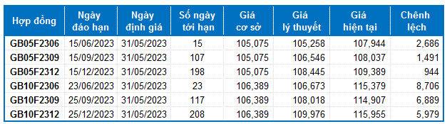 Nhận định chứng khoán ngày 31/05/2023