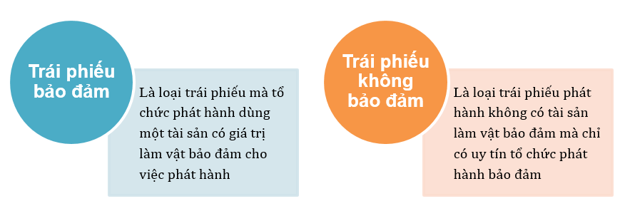 Trái phiếu là gì? Ưu điểm và phân loại trái phiếu