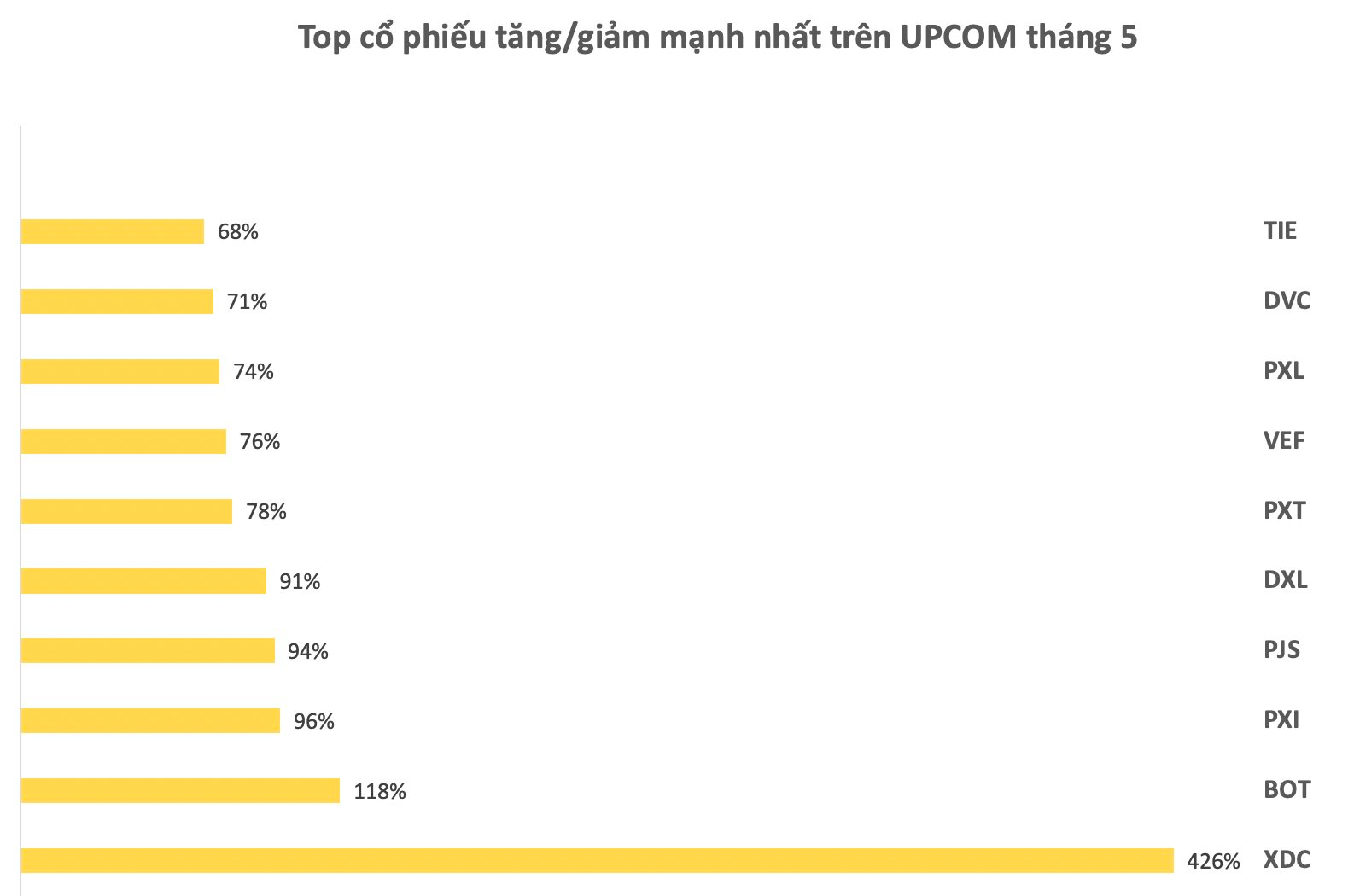 cổ phiếu bất động sản