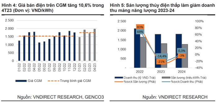 Mảng bất động sản của Hà Đô thiếu dự án tiềm năng