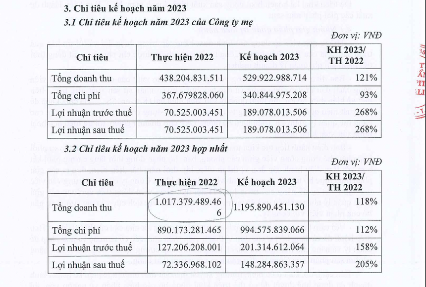 Kem Tràng Tiền (OCH) lên kế hoạch lãi gấp đôi năm nay