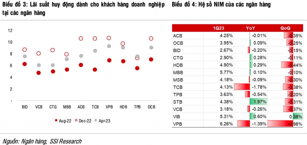 Sóng cổ phiếu ngành ngân hàng