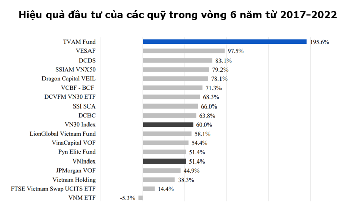 ‘Bữa tiệc chứng khoán’ sắp mở màn?