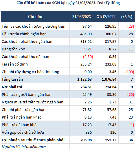 Công ty CP Đầu tư Khai thác cảng (Impcorp) 