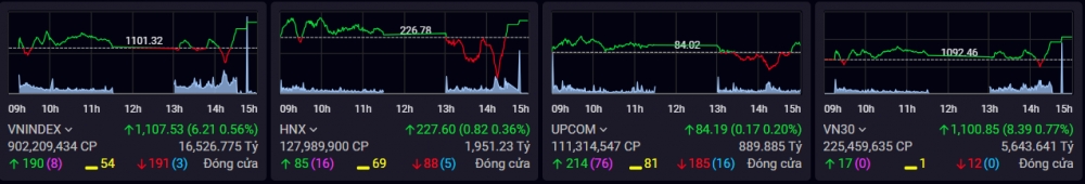 Chứng khoán phiên chiều 9/6