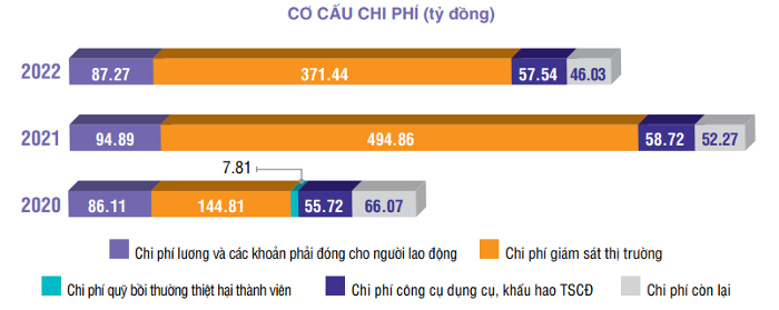 Sở Giao dịch Chứng khoán TP HCM (HOSE) 