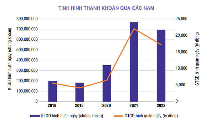 Sở Giao dịch Chứng khoán TP HCM (HOSE) 