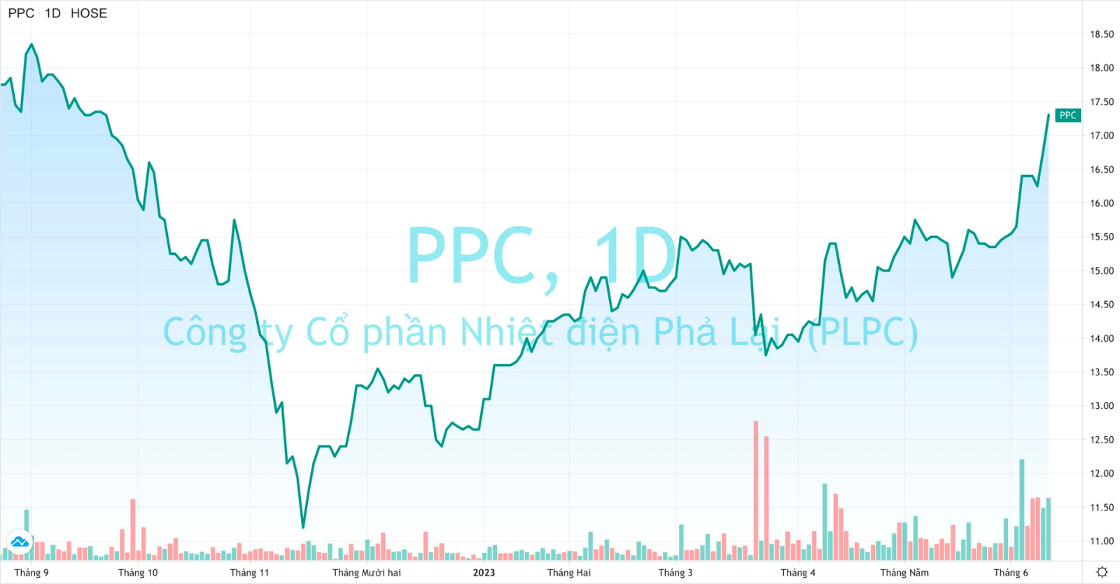 nhóm cổ phiếu nhiệt điện đang được quan tâm