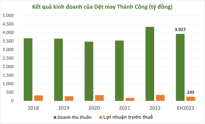 Dệt may Thành Công (TCM)