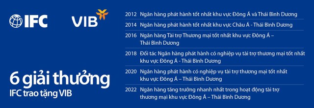 VIB-IFC ký khoản vay mới, nâng tổng hạn mức tín dụng lên 450 triệu USD-2