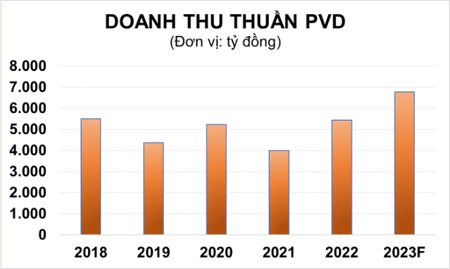 Dự án Lô B - Ô Môn