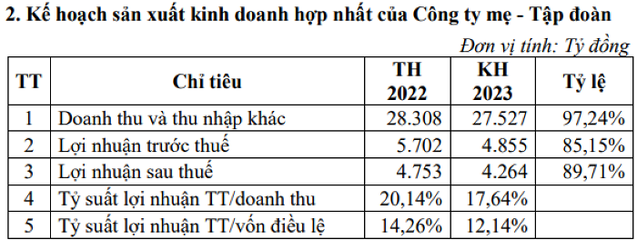 Tập đoàn Công nghiệp Cao su Việt Nam - CTCP (mã: GVR)