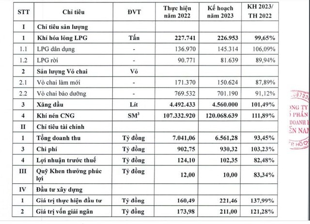 Công ty cổ phần Kinh doanh khí miền Nam (PGS)