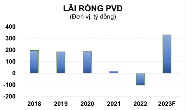 Tổng CTCP Khoan và Dịch vụ khoan Dầu khí (PV Drilling - Mã: PVD)