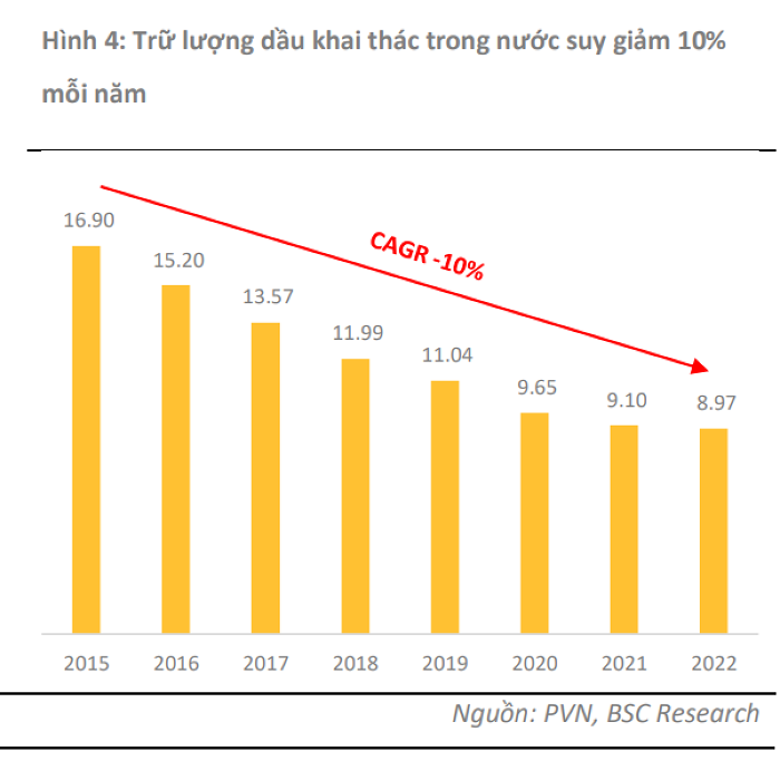 Tổng CTCP Khoan và Dịch vụ khoan Dầu khí (PV Drilling - Mã: PVD)