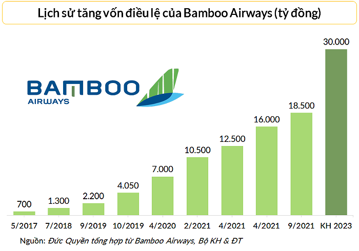 Cựu Phó TGĐ Sacombank được đề cử vào HĐQT Bamboo Airways
